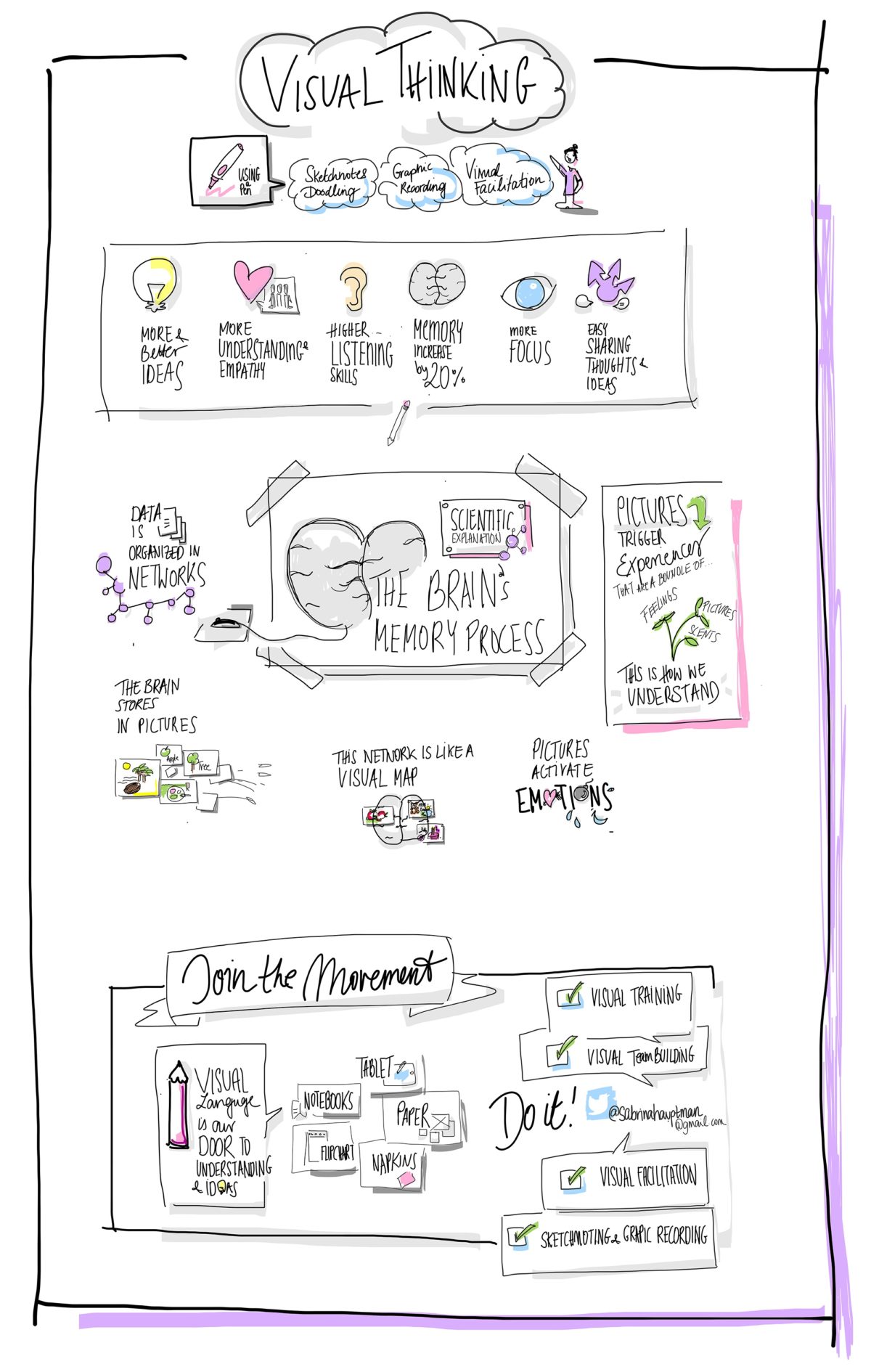 Topic Train Visual Visual Thinking Training – Sabrina Hauptman